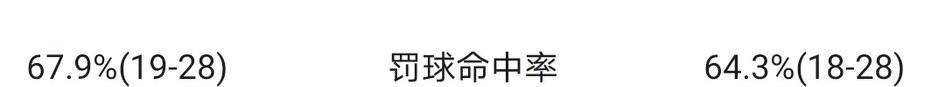 单节9分、全场40次失误！CBA不竭刷新人们对职业角逐的认知