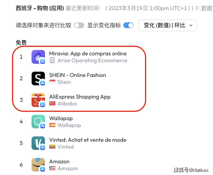 体育类手游买量素材创意解析；中国厂商占据西班牙购物 App 前三榜单