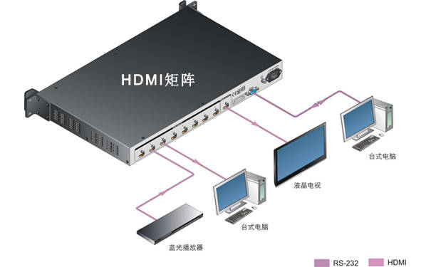 若何选择适宜的HDMI的矩阵？