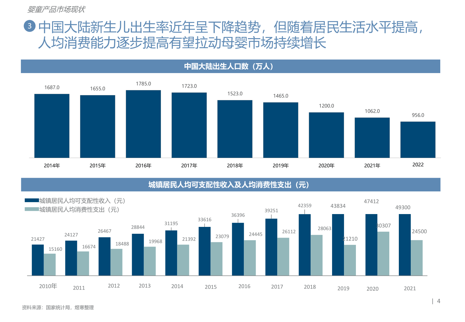 少子化让母婴产物何去何从-儿童座椅推车篇(附下载)