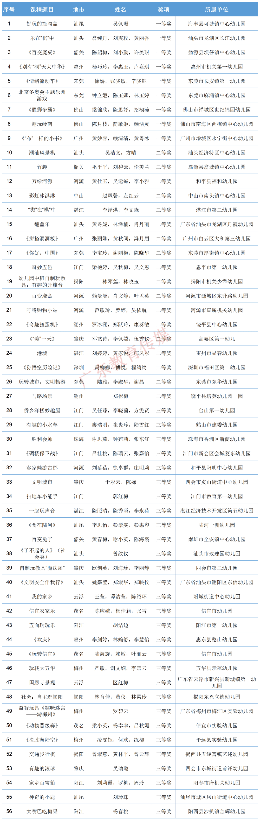 省教育厅最新公布！那些教师获省级奖项