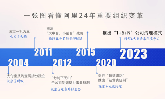 开云官方网站：阿里张勇回应哪些业务将独立上市：成熟一个上市一个(图2)