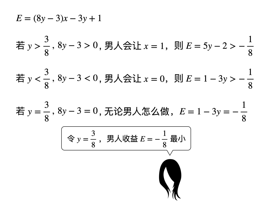 美女与汉子的游戏：看似公允的收割办法。博弈论与纳什平衡（六）