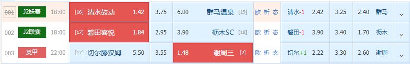 周三3/29精选赛事阐发：清水煽动VS群马温泉+磐田喜悦VS枥木SC（附扫盘比分）