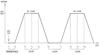 �߿���ҵƽ̨����������������-���������