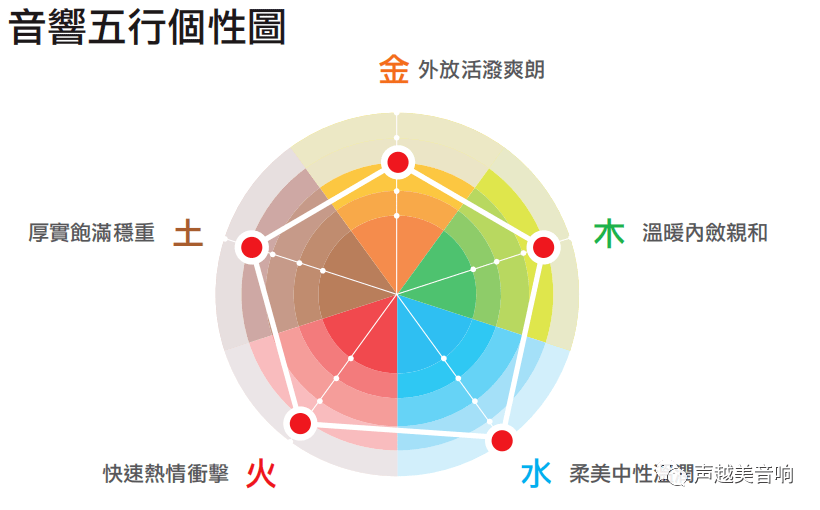 Esoteric N05XD 二嫂N05xd：数播数字播放器：连系数字音源与前级的一体机