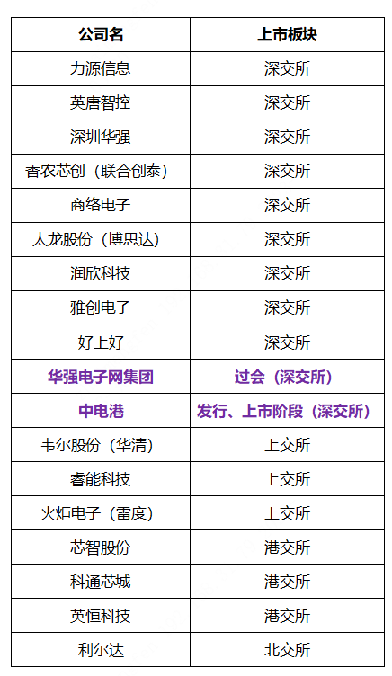 中国电子元器件“新分销”JBO竞博与价值重塑(图1)