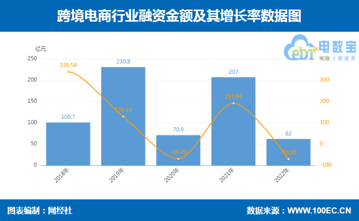 网经社：《2022年度中国跨境电商市场数据报告》发布JBO竞博(图12)