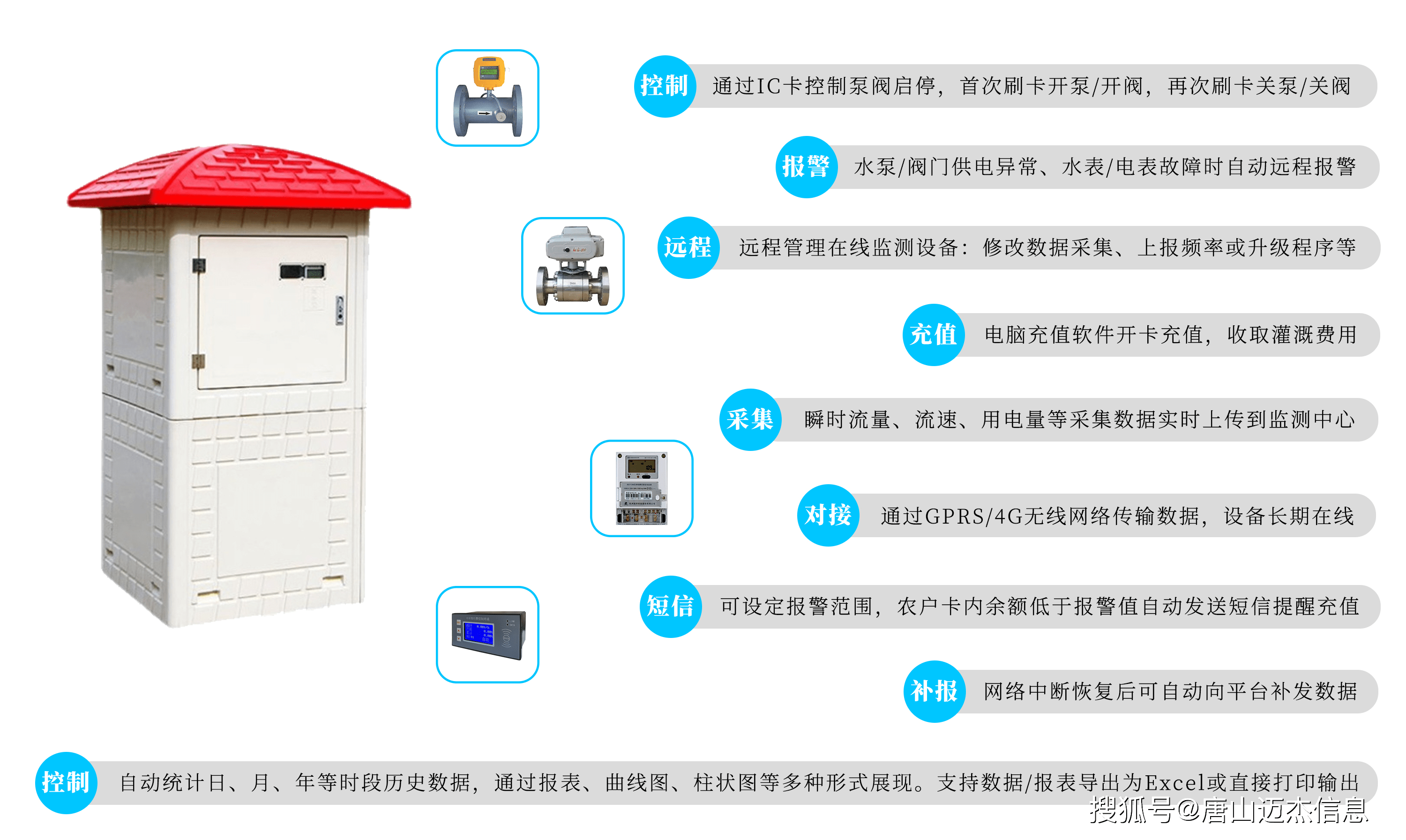 机井灌溉控造系统