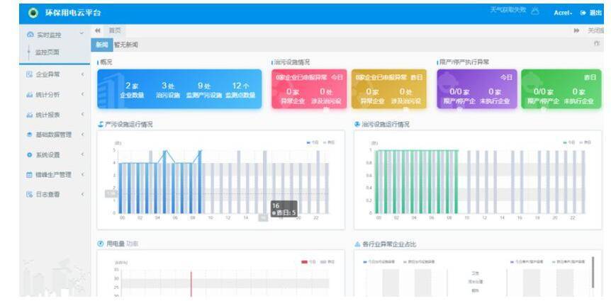 衡水分表计电末端监测设备 上传区块链末端 GPRS定位