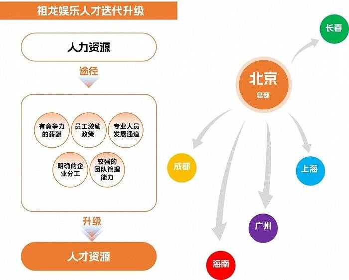 中国游戏企业研发合作力陈述：自研游戏收入同比下降13.07%，企业顺境中谋开展