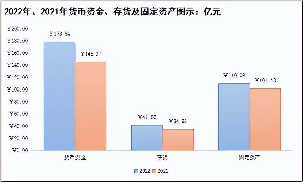 决策要点｜读懂青岛啤酒，看看那七条