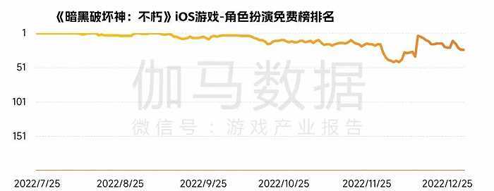 中国游戏企业研发合作力陈述：自研游戏收入同比下降13.07%，企业顺境中谋开展