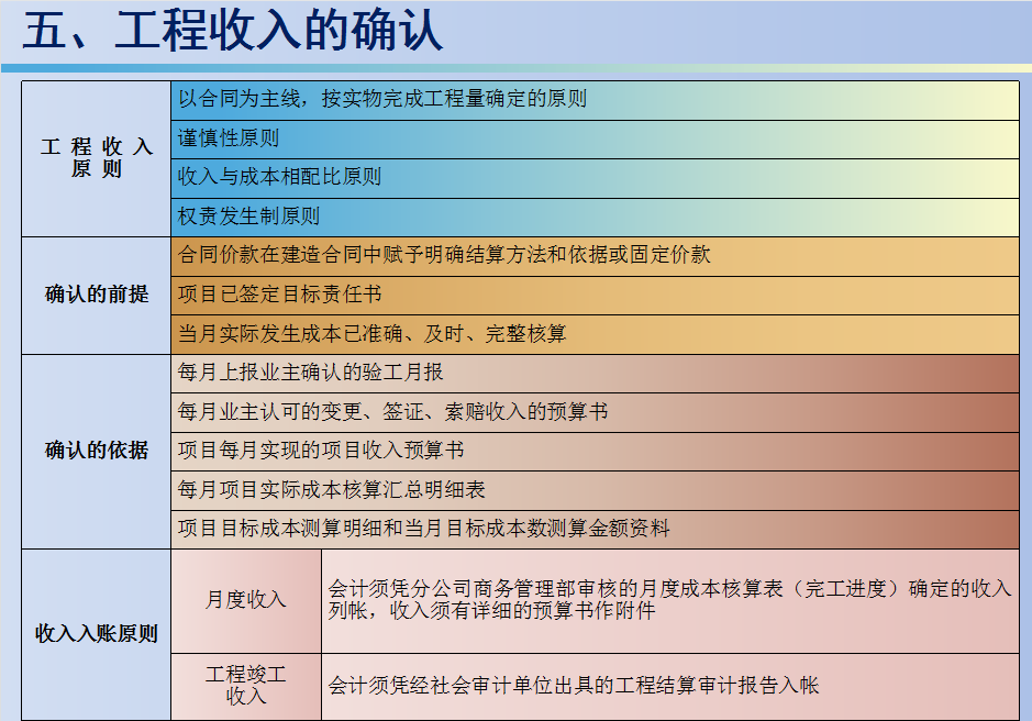 不愧是中建三局，成本核算的思路和方法犹如教科书，附核算流程图