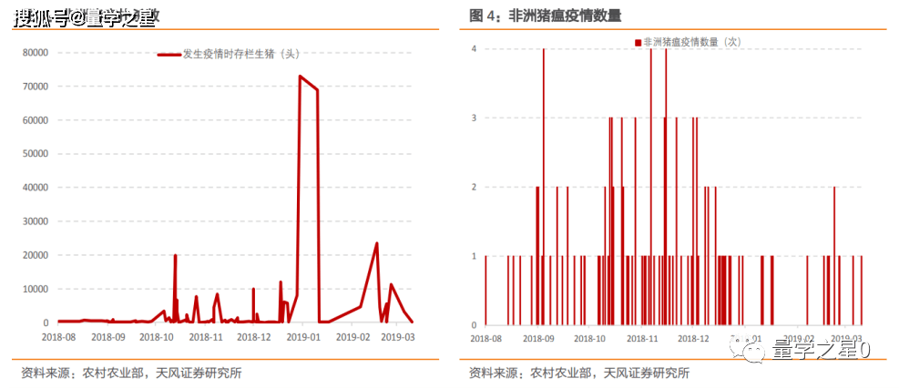 龙头业绩大幅下修，养猪股却集体大涨，次要原因是它