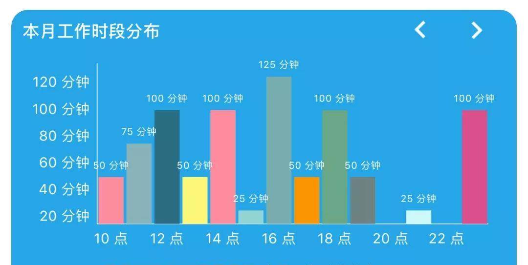 写在独居的第三年：若何连结精致自律的独居生活？