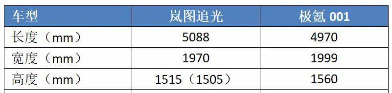 原创
                都是国产轿车“实力派”代表，岚图逃光和极氪001，谁更强？