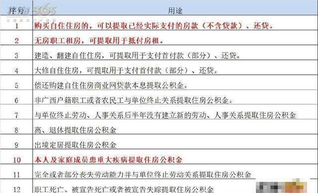 公积金查询、计算、贷款流程及用途，看完这些就明白怎么用公积金