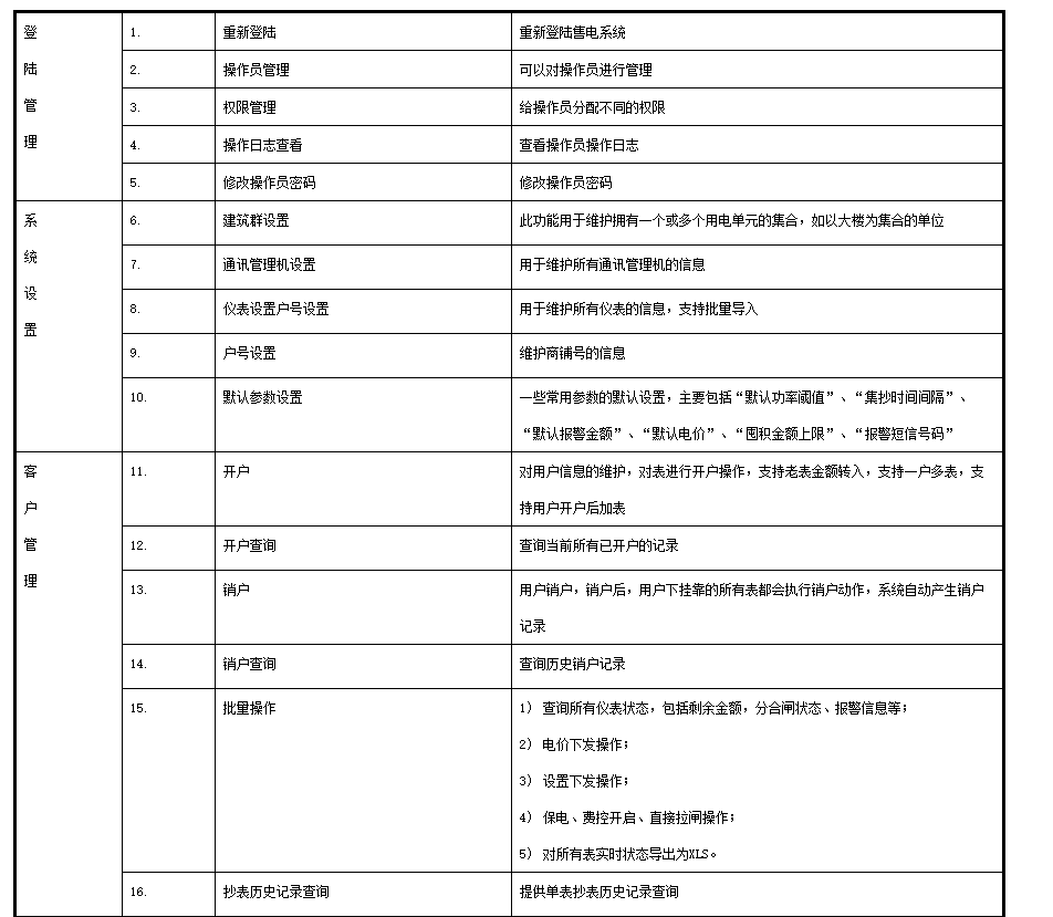 欣雅汇生活广场长途预付费系统平台的设想与应用