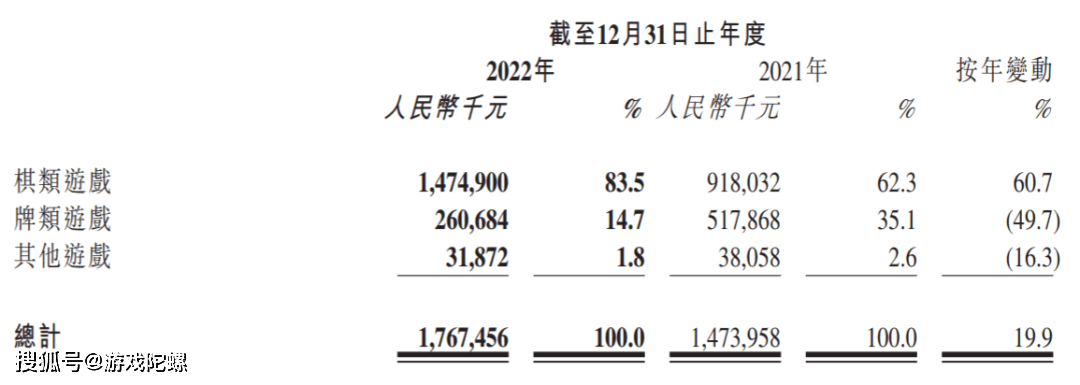 财报速递Ⅱ：吉比特再续高分红，禅游靠曲播获1亿新增，电魂储蓄丰