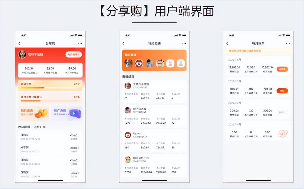 【分享购】电商行业流行的贸易形式——裂变系统，引领新消费