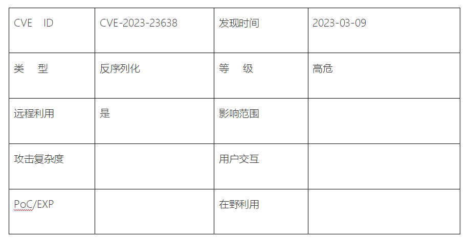 明朝万达 2023年收集平安月报（3月）