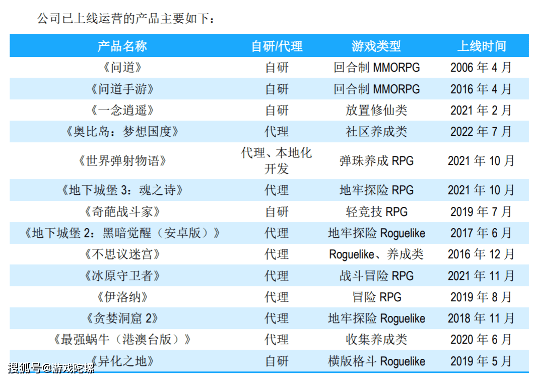 财报速递Ⅱ：吉比特再续高分红，禅游靠曲播获1亿新增，电魂储蓄丰