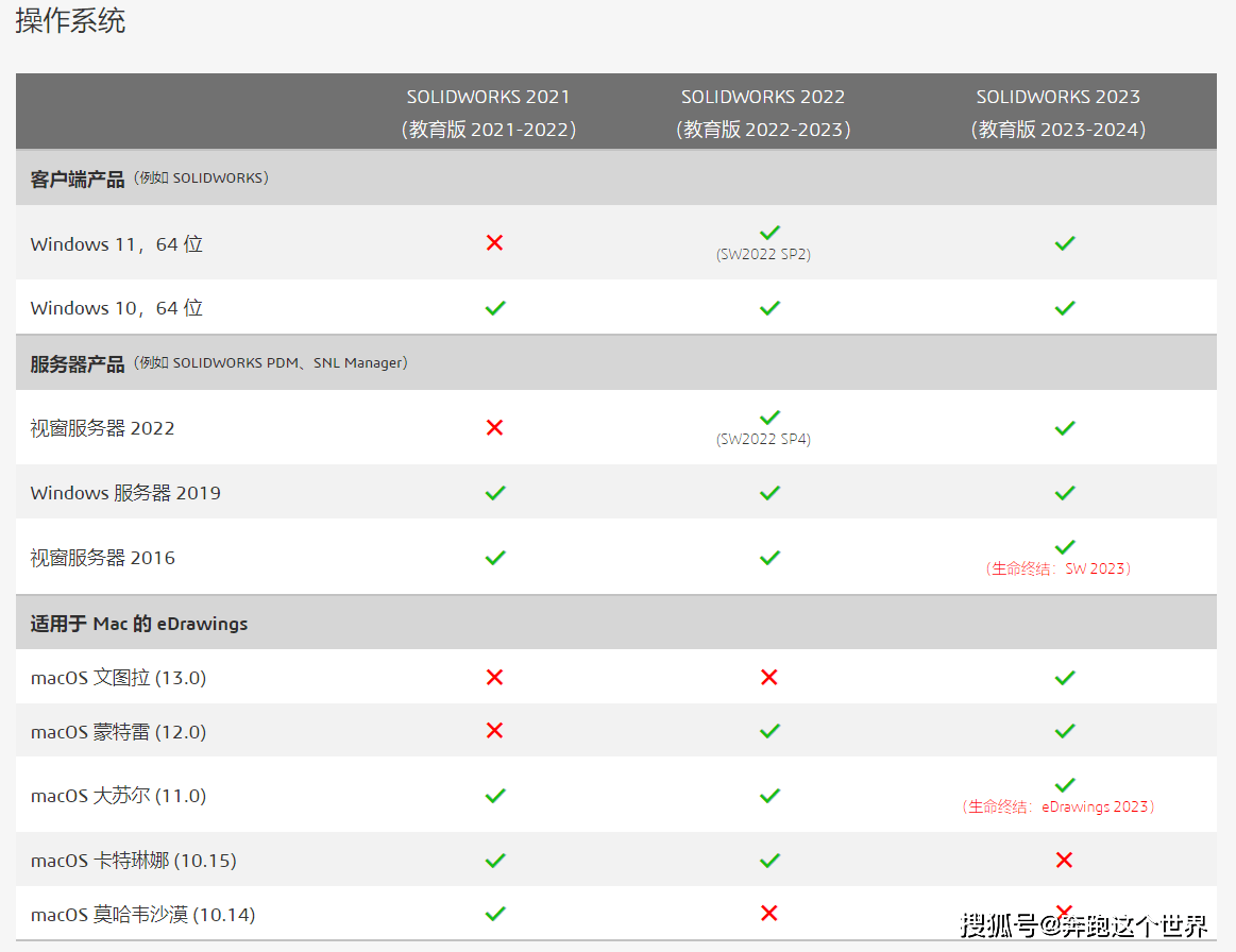 SolidWorks.2023.SP1.0图文安拆教程及下载