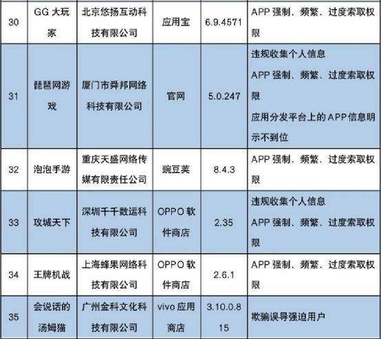 更高法收集消费典型案例：未成年人游戏充值返还 | 游戏电竞周报