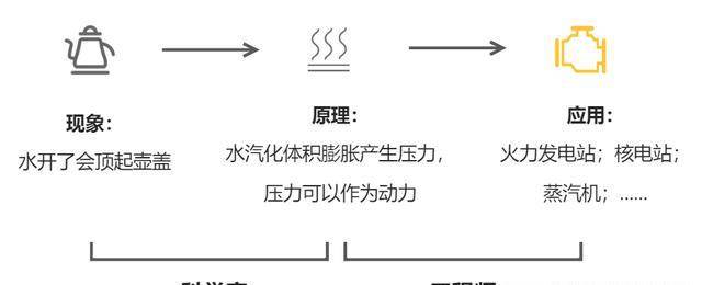 天坑专业工做五年后的深入思虑，告诉你高校科研和企业研发的区别