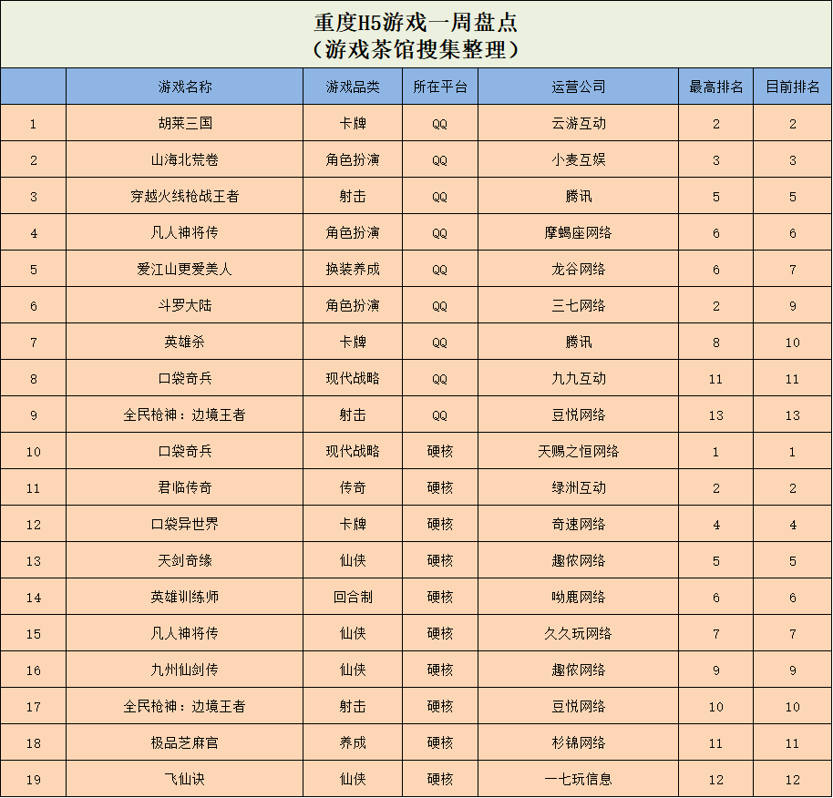 海外音游汉化版跻身TOP10，《桃源深处有人家》排名下滑