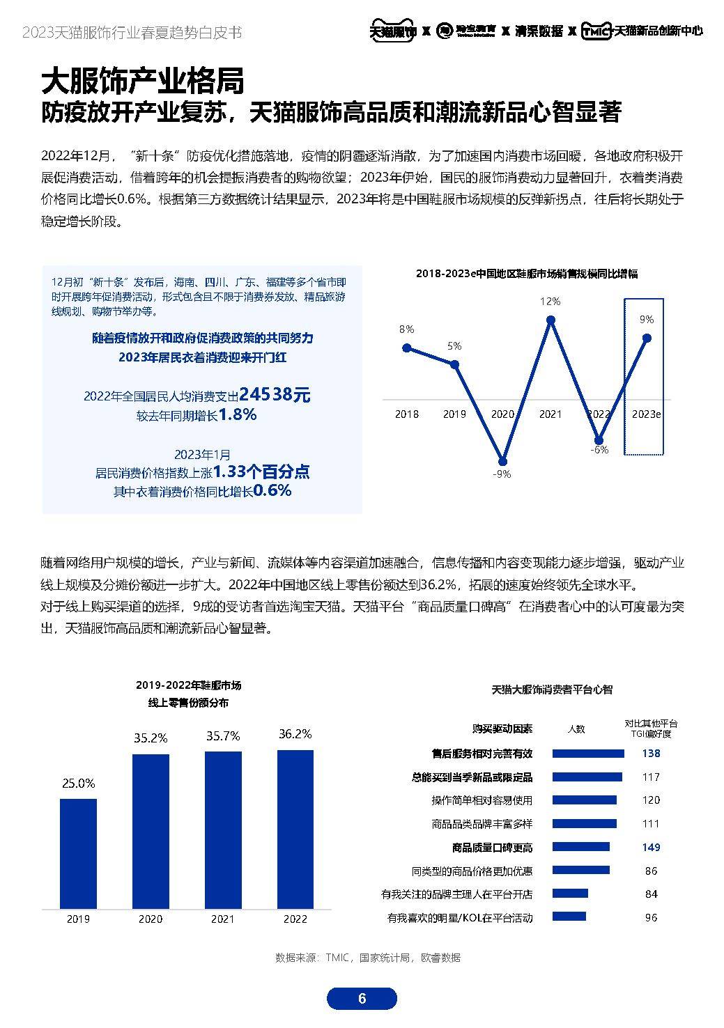 2023天猫服饰行业春夏趋向白皮书（附下载）