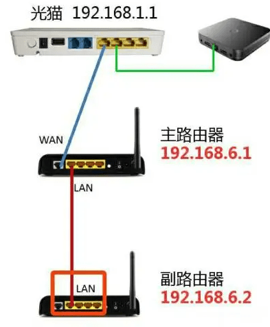 WiFi中继后网速变慢怎么办?应该怎么处理WiFi网速慢？