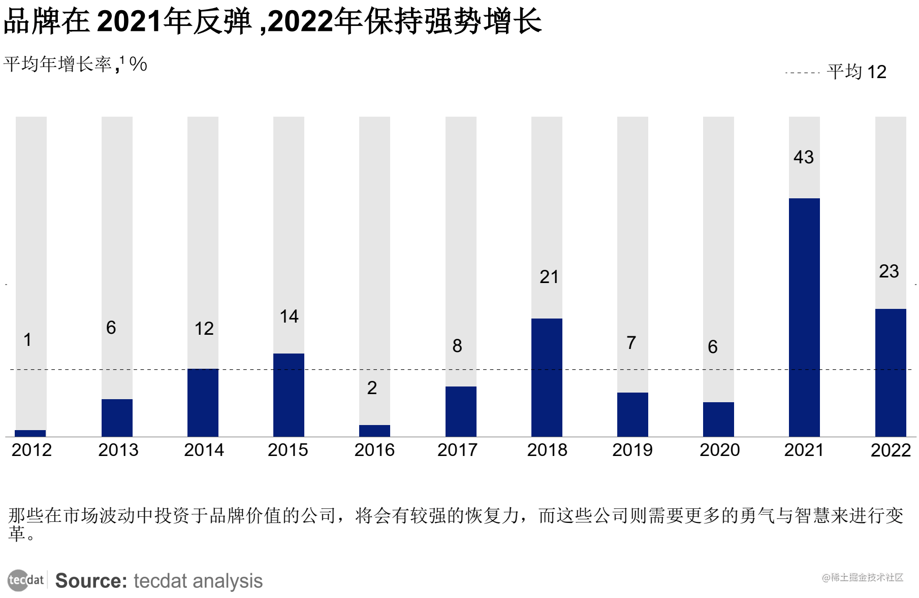 【专题】品牌力增长度量白皮书陈述PDF合集分享（附原数据表）