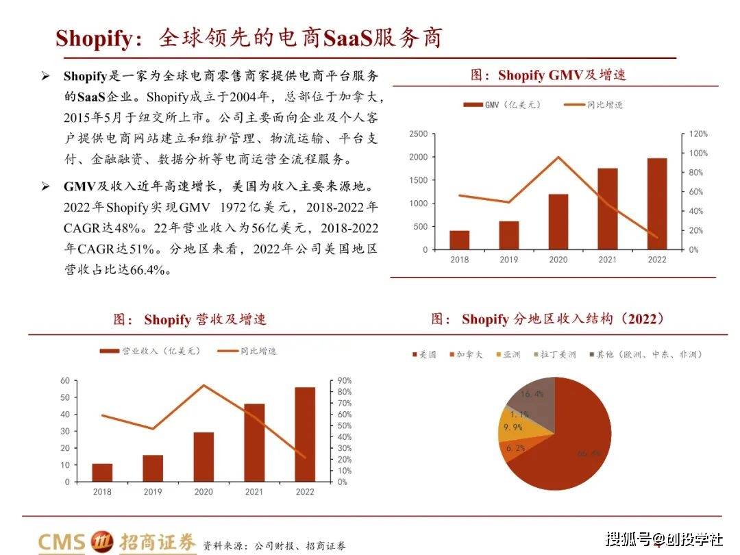 从Shopify拥抱ChatGPT看电商代运营范畴的新变化（附下载）