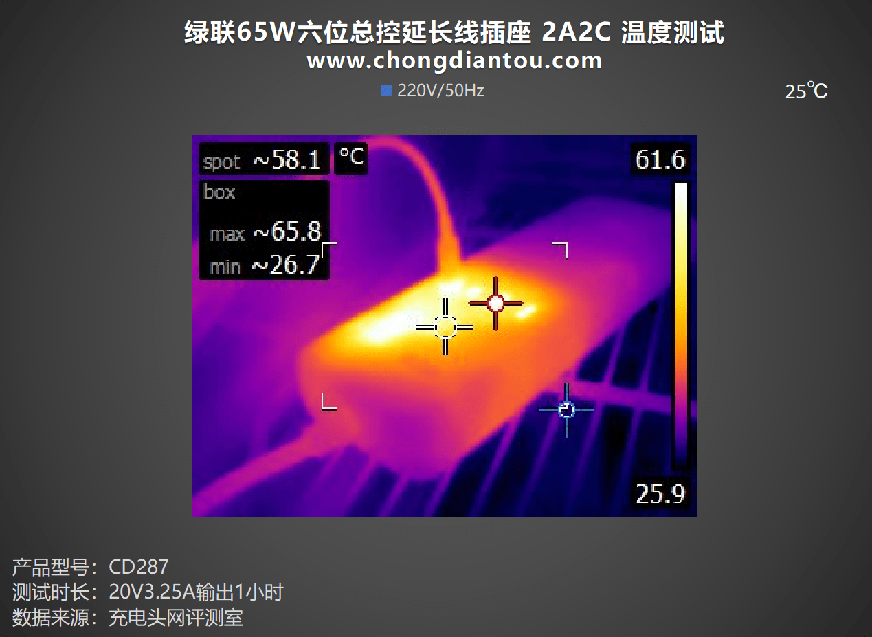 用电随心掌控，一触即通，绿联 65W 六位总控耽误线插座