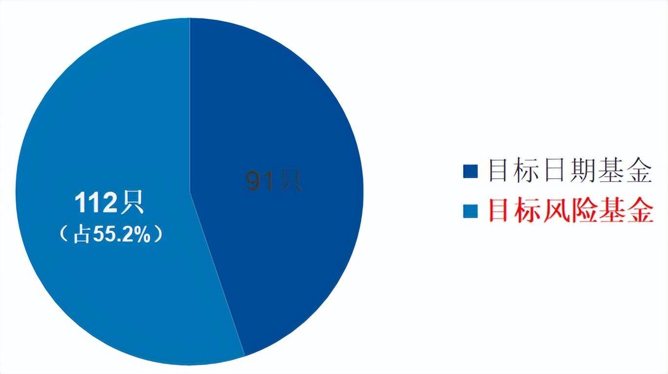 投教小课堂：养老目的风险基金该怎么选？