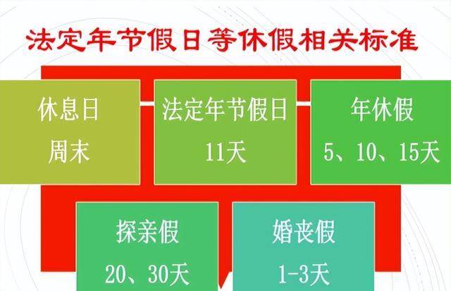 调整“法定节假日”？有人给出建议：两打消一增加，你认同吗？