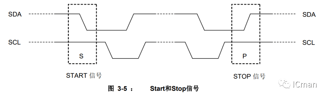 SC05A ——5按键带自校正功用的容性触摸感应器