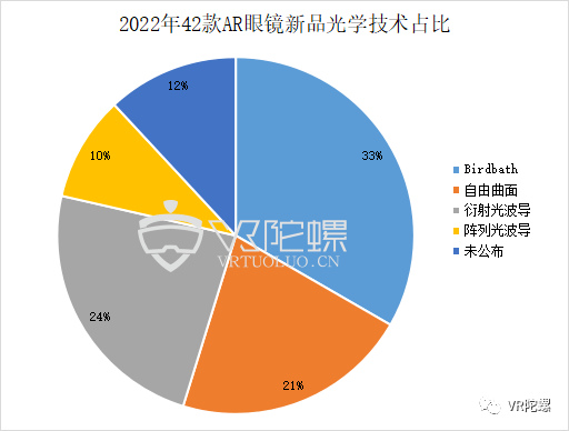 搅局者GPT-4已来，AR财产合作格局迈入新维度