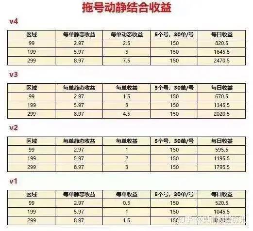 “耕兔传奇”碰瓷包钢集团，APP抢单形式涉嫌不法集资