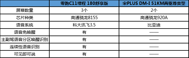 成为零跑C11增程车主后，聊点各人想晓得的！