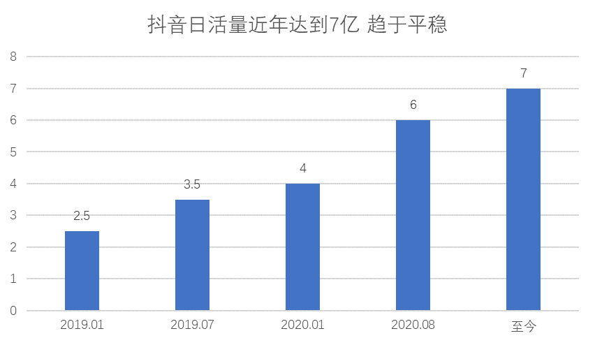 达人营销助燃品牌破圈