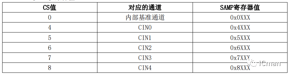 SC05B——5按键带自校正功用的容性触摸感应器