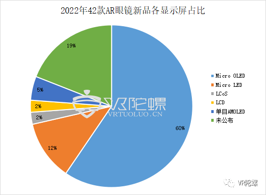 搅局者GPT-4已来，AR财产合作格局迈入新维度