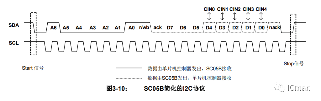 SC05B——5按键带自校正功用的容性触摸感应器