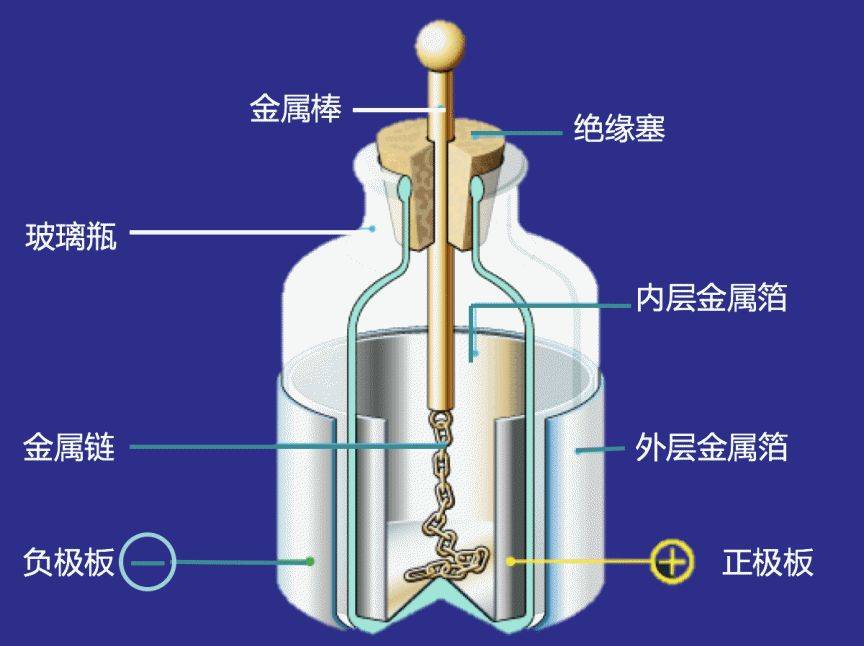 手机触屏是什么原理？——电容和电容传感器