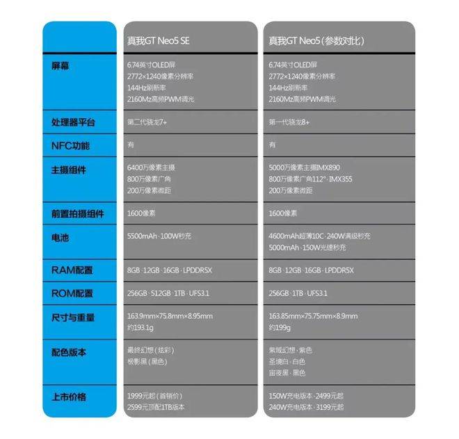 另一位“持续输出的闪电侠”！realme实我GT Neo5 SE评析