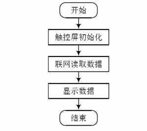 【IoT毕设】机智云AIoT+esp8266+物联网智能家居控造系统