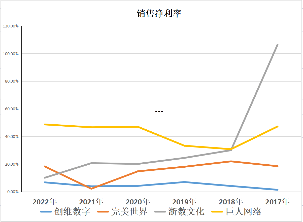 云游戏：创维数字、完美世界、浙数文化、巨人收集，谁含金量更高